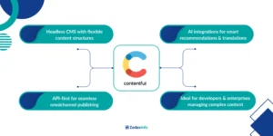 top cms platform 2025 contentful