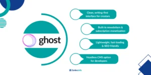 ghost content management system