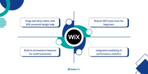 wix content management system