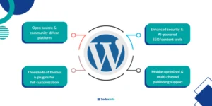 top cms platform wordpress